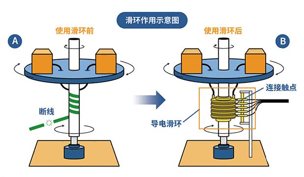 滑環示意圖