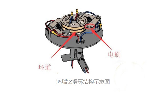 鴻瑞銘滑環結構示意圖