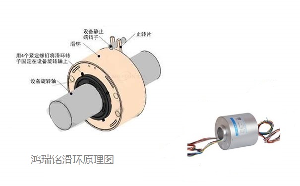 滑環的安裝指南